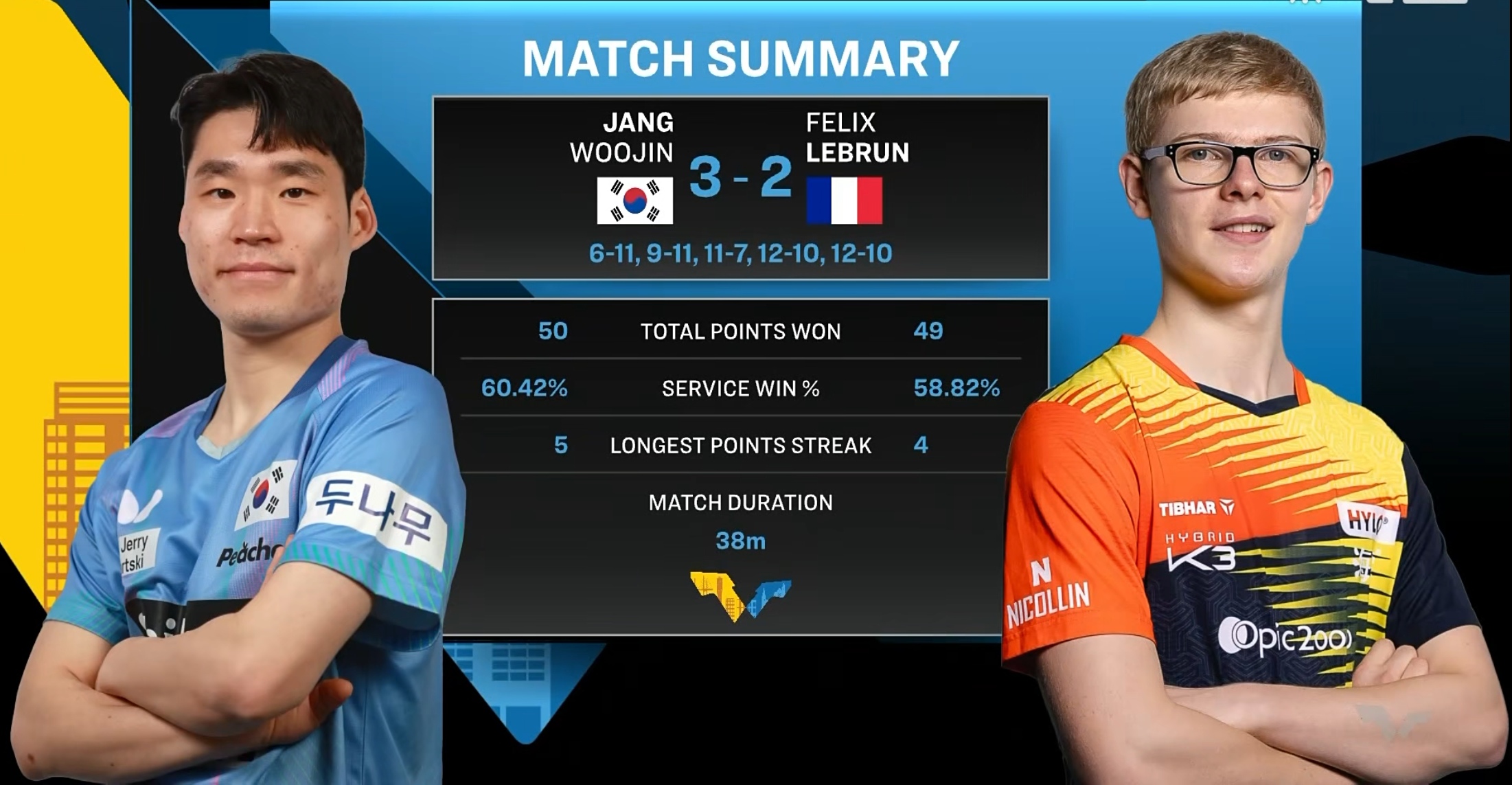 国际比赛日突围战来临，葡萄牙体育围绕欧篮联扳平良机，管理层满意，临场指挥获称赞的简单介绍